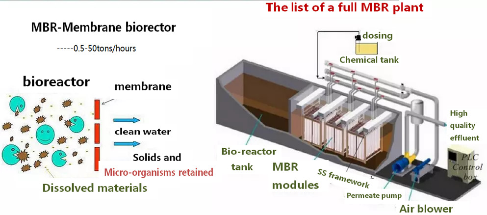 Sewage Treatment Plant Water Filter Industry AO MBR Membrane Water Treatment Machine