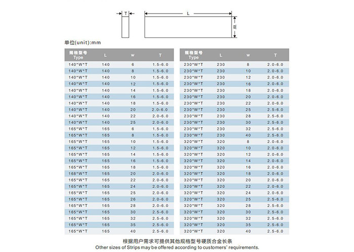 Various Dimensions Tungsten Carbide Flats With High Wear / Impact Resistance