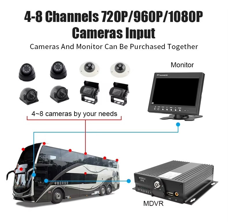 Car Black Box Camera Car DVR SIM SD Card Truck Car Recording Instrument MDVR Front And Rear Cameras Used For Bus Box