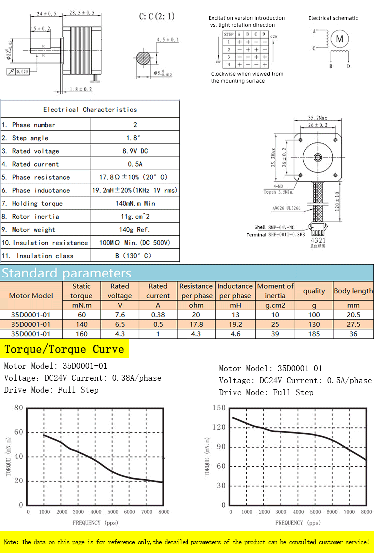 Faradyi Customized Micro Dc Stepper Motor Nema 35 For 3D Printer