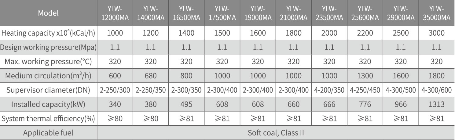 1.6MPa Coal Fired Organic Heat Carrier Boiler high safety level