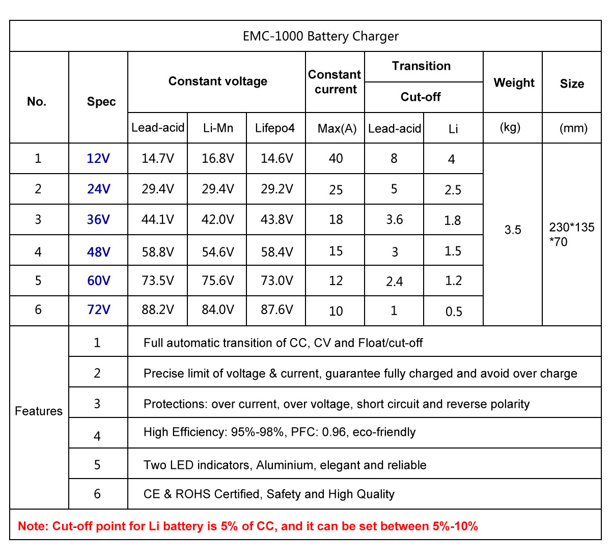 EMC-1000 84V9A Aluminum lead acid/ lifepo4/lithium battery charger for golf cart, e-scooter