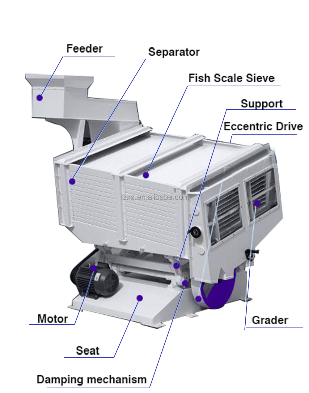 Mini Paddy Separator MGCZ100*6 For Small Rice Processing Businesses
