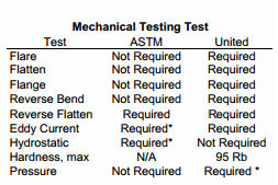 ASTM A270 seamless and welded stainless steel S30403