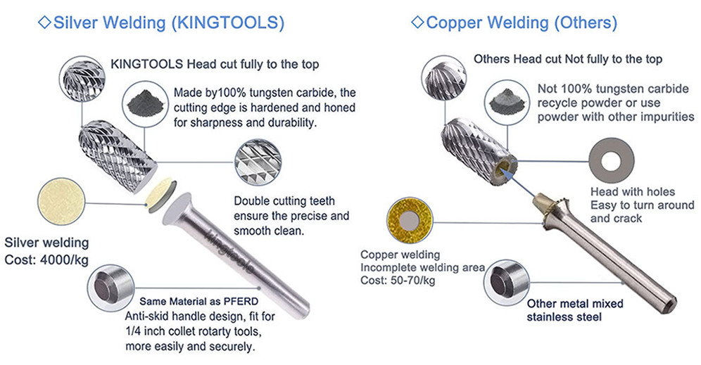best solid Type B cylinder  carbide burrs for wood carving