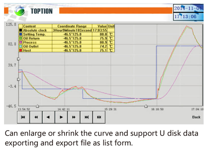 LCD display temperature control system