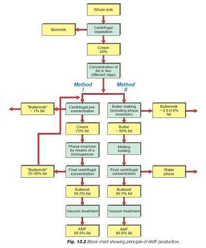 butter line flow chart.jpg