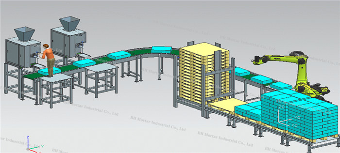 Intelligent Automatic Palletizer Machine For Food And Beverage Industry