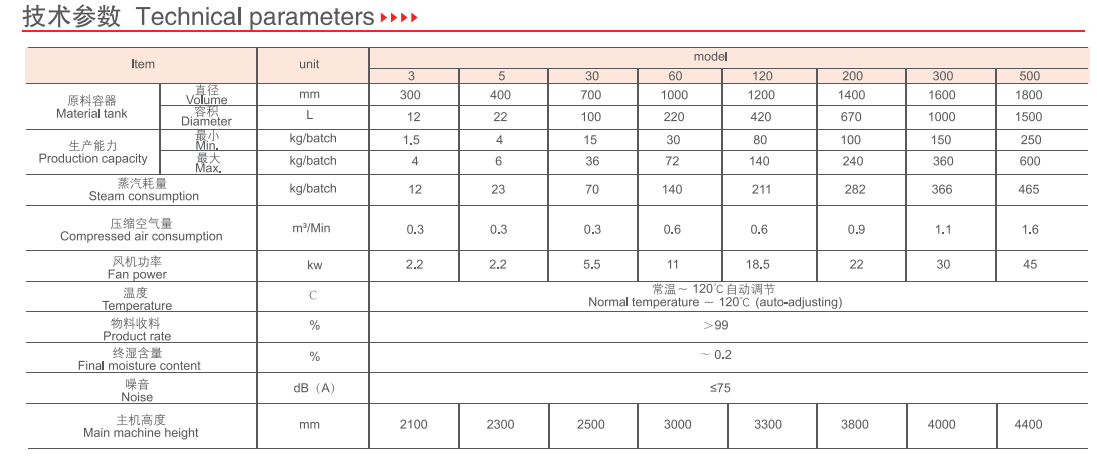 Vertical SUS316 Fluid Bed Granulator Mixer Granulator For Pharmaceutical Drying Equipment