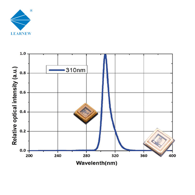 High Radiant Flux ALN Coppering UV LED Chip 3W 3535 290nm 306nm 310nm