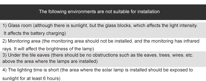 IP65 Security Solar LED Wall Wash Street Lights Illumination Lamp For Home