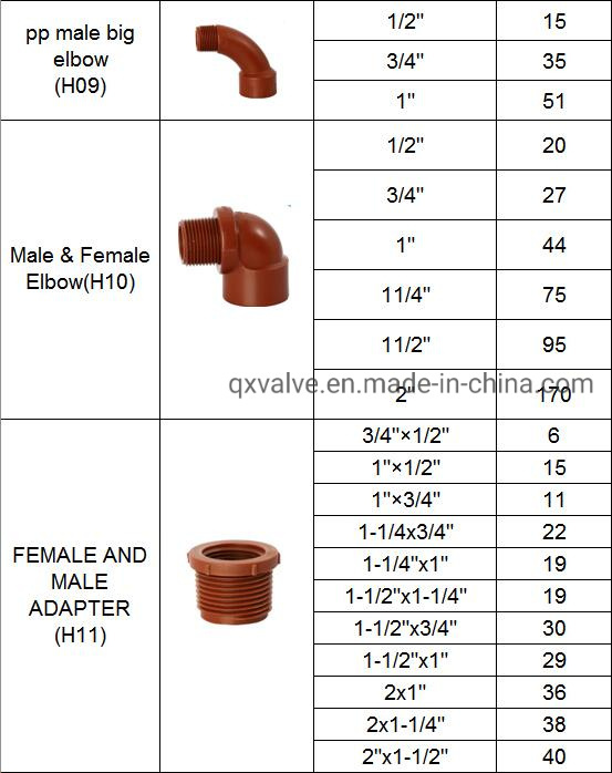 High Pressure Pn16 Red Female 90 Degree Elbow Water Pipe Plumbing Fitting