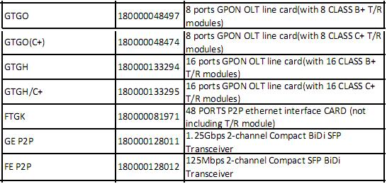 ZTE C300 OLT GTGHG card business board ZTE C300 C320 GPON OLT board GTGH 16 ports with 16 modulesGTGO(C+)