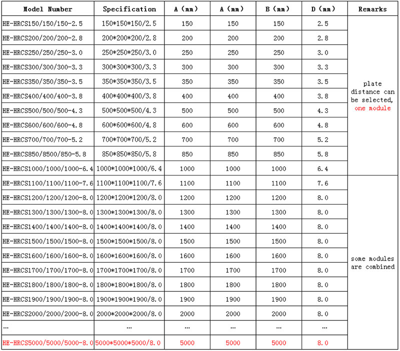 heat exchanger sizes .jpg
