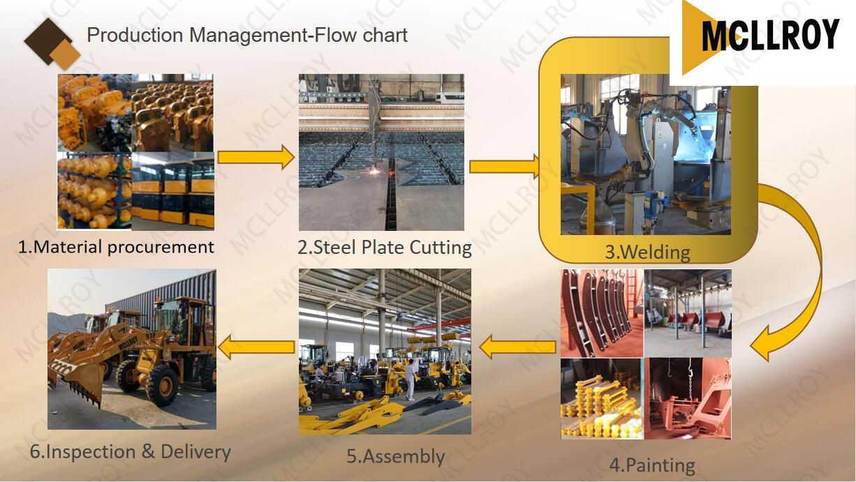 Mechanical Transmission(3F+2R) Mini Articulated Wheel Loader,Disc Brake Articulated Front