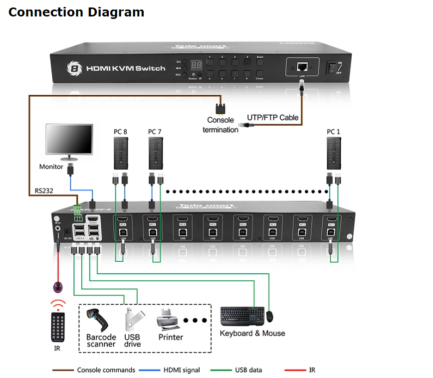 8x1 HDTV KVM Switcher 8 Port HDTV USB 2.0 KVM Switch