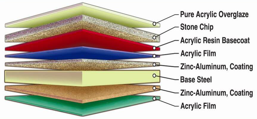  Zinc Aluminum Roofing Sheet