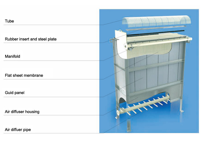 Industrial Waste Water Treatment Plant Flat Sheet MBR Membrane Bio Reactor