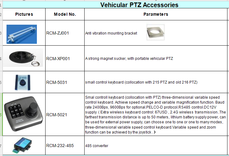Advanced 27x Optical Zoom PTZ Camera With 10x Digital Zoom And IR Night Vision 100-120m