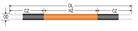 ED Type Silicon Carbide Rod