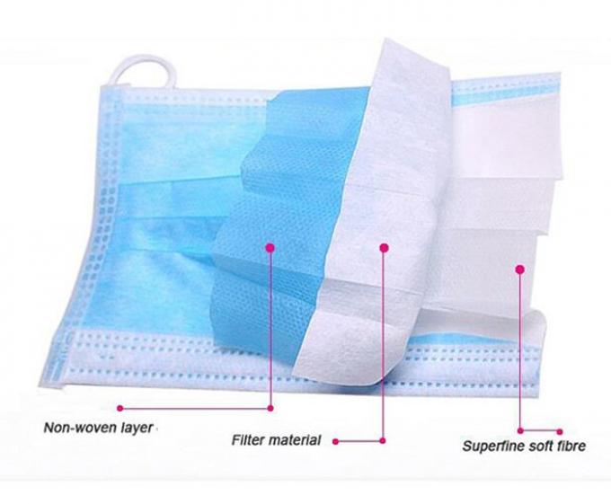 Adjustable Earloop Face Mask 3 - Ply Protection Dust Proof CE Approved