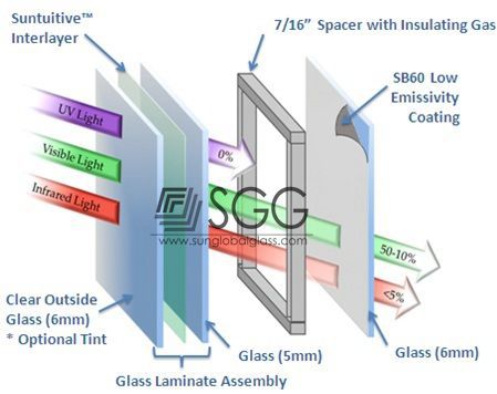 6mm LOW-E glass