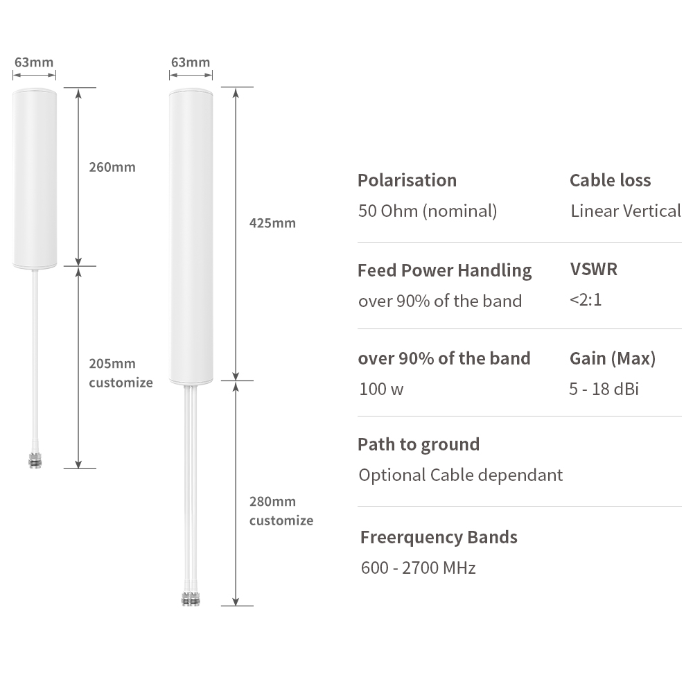 VSWR≤1.5 0.5g 5G Outdoor Antenna MIMO Antenna 4G Modem External Antenna