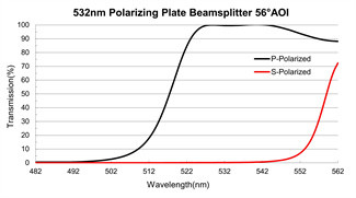 56 Deg Optical Polarizer 20ns Polarizing Plate Beamsplitter Brewster Angle