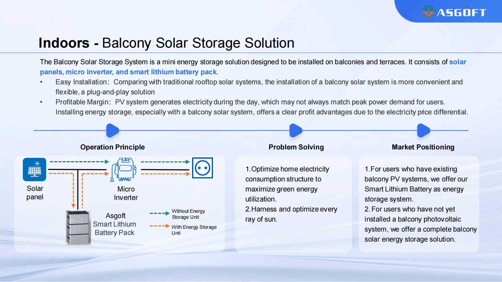 Micro Inverter Energy Storage Battery Balcony Solar Portable power station