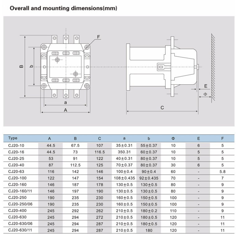 IEC 60947 CJ20 Series 175kw 630A Magnetic Contactor