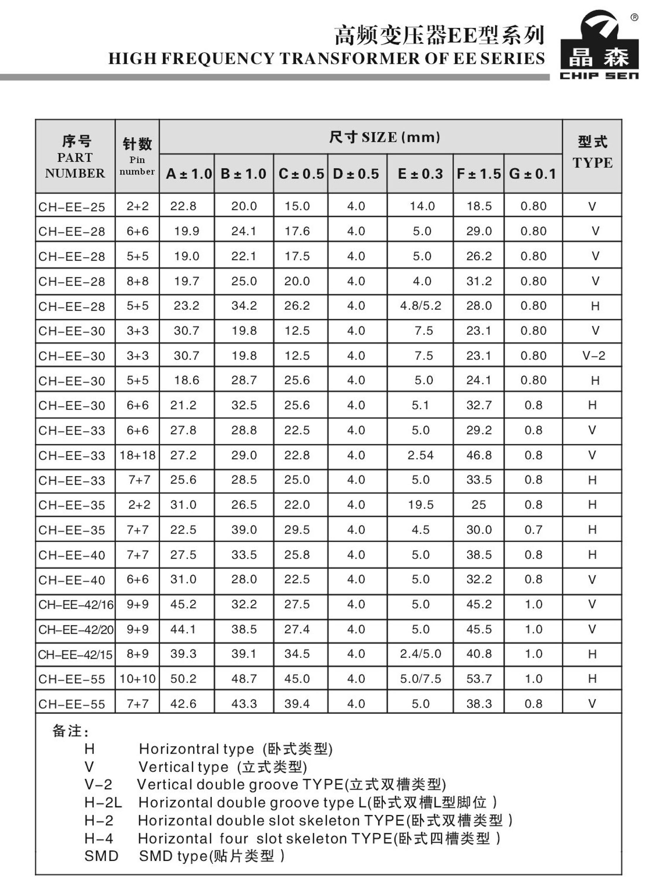5V 220V Small Electric transformers 220V 9V With ROHS Certificate