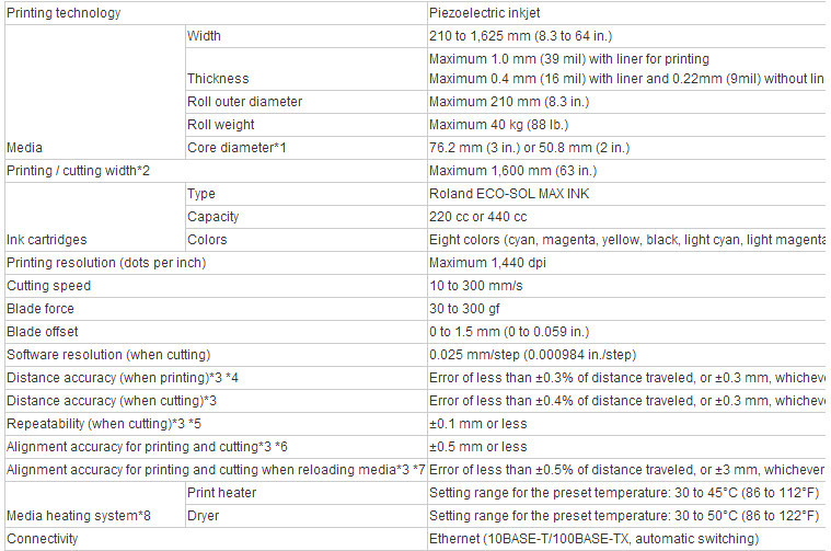 roland VS640I,VS540I print and cut machine,1.6 meter