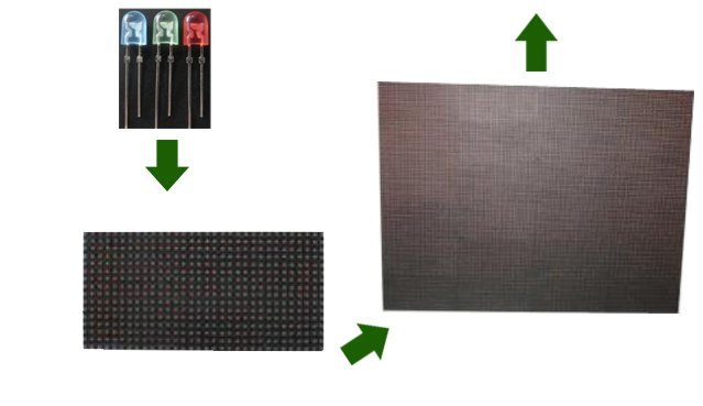 full color p14 street advertising led screen