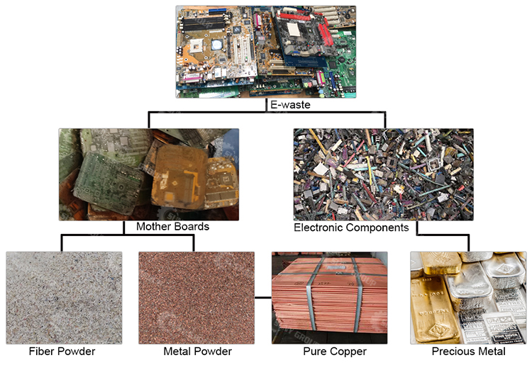 Affordable PCB Unsodering Machine for Computer Board Manufacturing Plant