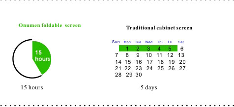 Top quality P6 Rental led display&flexible led screen&led screen&192*192mm&Black