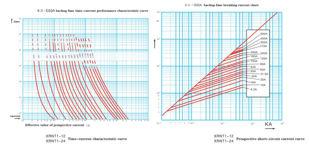 Xrnt-Type High-Voltage Limited Fuse Mutual Inductor Hv-HRC Fuses Rated Voltage of 3.6-40.5kv