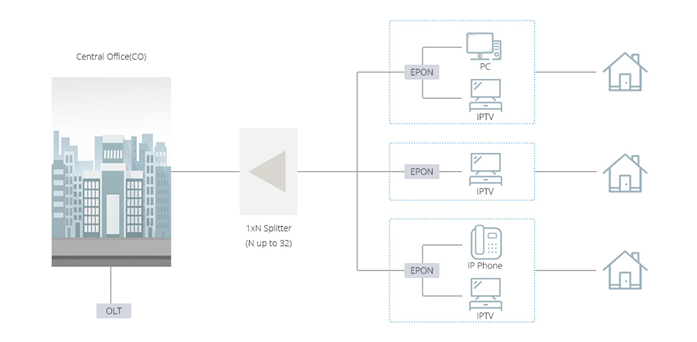 bare PLC splitter3