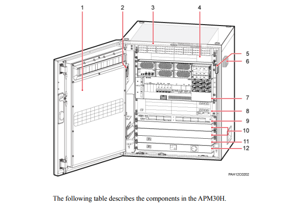 Huawei APM30H power module with heat exchanger