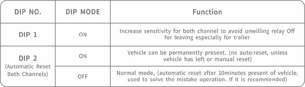 Double Channel Car Parking Management Inductive Loop Detector Factory