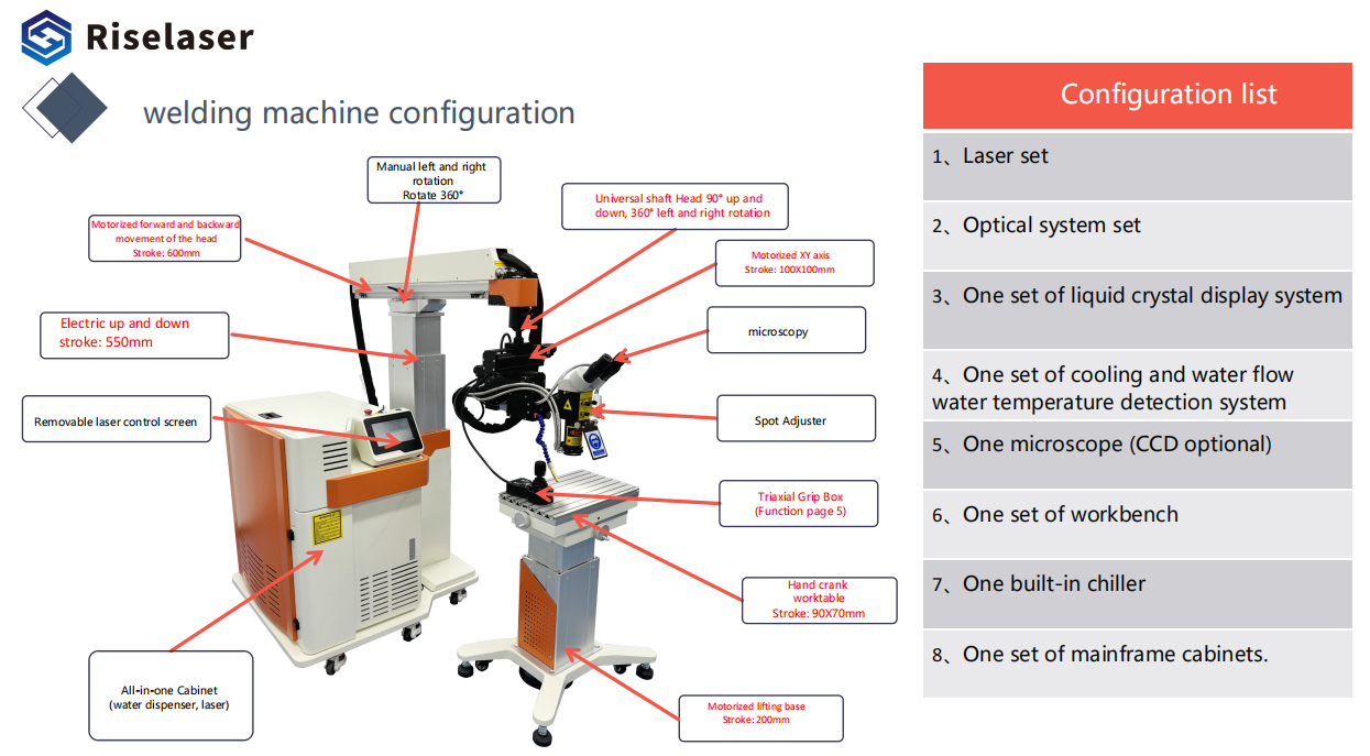 welding machine configuration