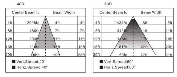 20-200W Explosion Proof Flood Light Fixtures 2200k-7000k S Series For Oil And Gas
