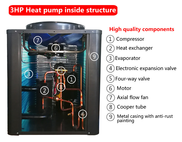 Medium Size Most Efficient Air Source Heat Pump 4.5 - 20 KW Heating Capacity