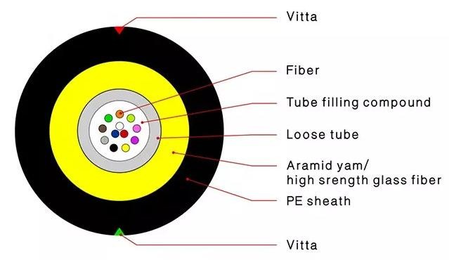 GET Indoor Outdoor Fiber Cable 2 - 12 Core Single Mode G652D PE Jacket
