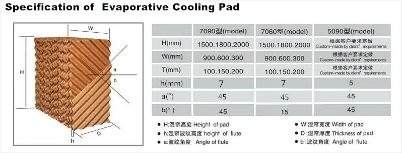 Water Evaporative Cooling Pad For Chicken Farm Hot Dip Galvanized Steel Aluminum Frame