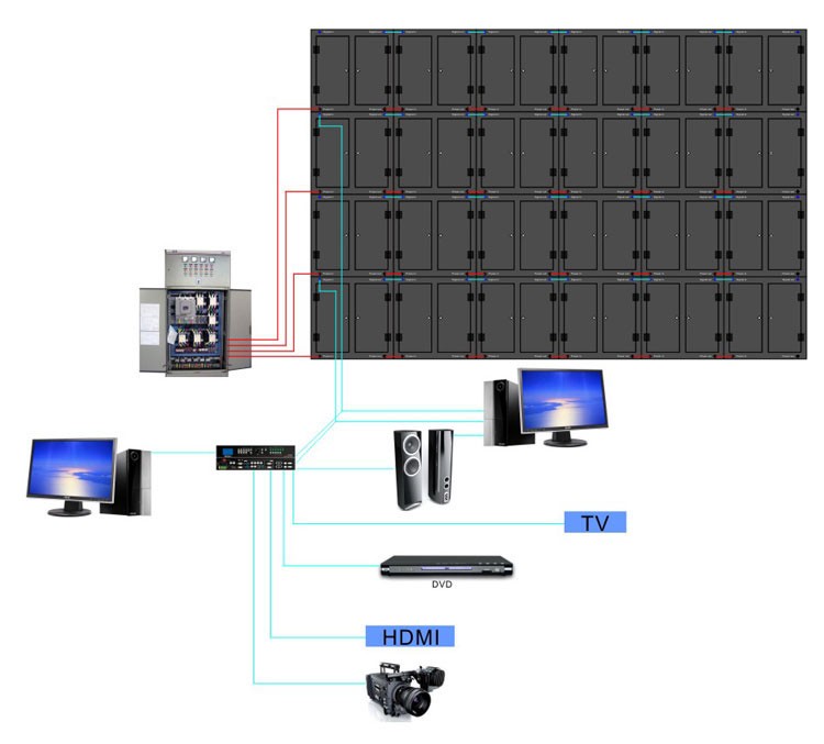 Die-cast Aluminum 576mm*576mm Indoor P6 LED Screen/LED Display