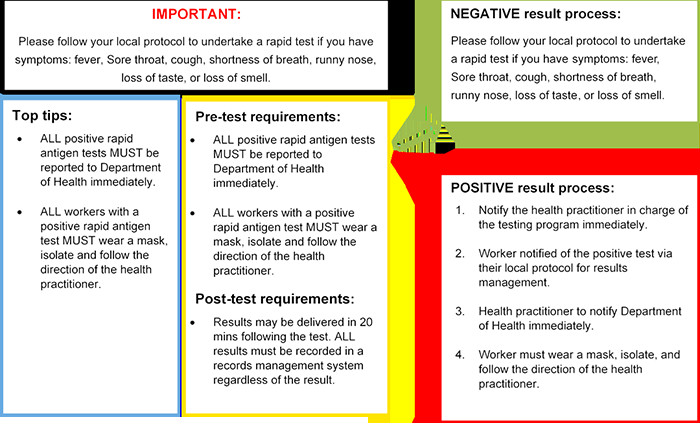 Renji Medical SARS-CoV-2 Home Test Kit Colloidal Gold Immunochromatography