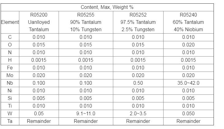 Ta-Nb Tantalum Niobium Alloy Plate Slab