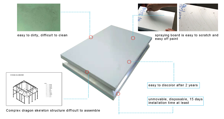 LCD Surgical Instrument Ambulatory Operating Room Laminar Flow with PVC Treatment