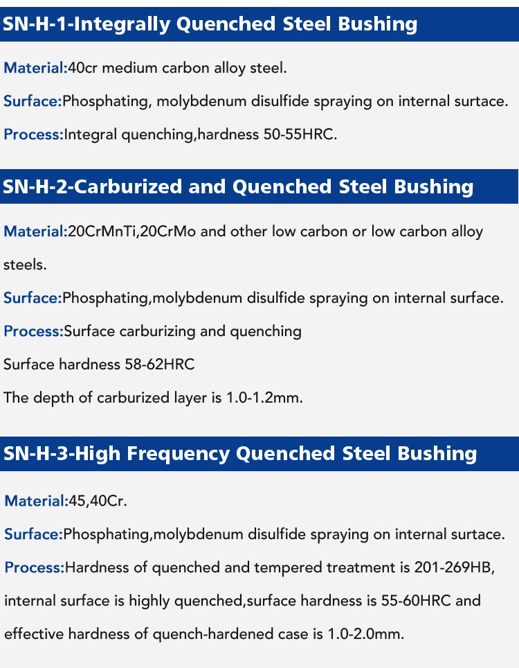 RoHS High Hardness Hydraulic Cylinder Bushing Agricultural Machinery Accessories