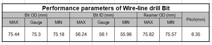Wire Line Drill Bit Diamond Core Bits For Medium To Super Hard Formations